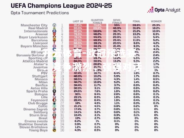 欧冠预选赛：竞争激烈，强强对话